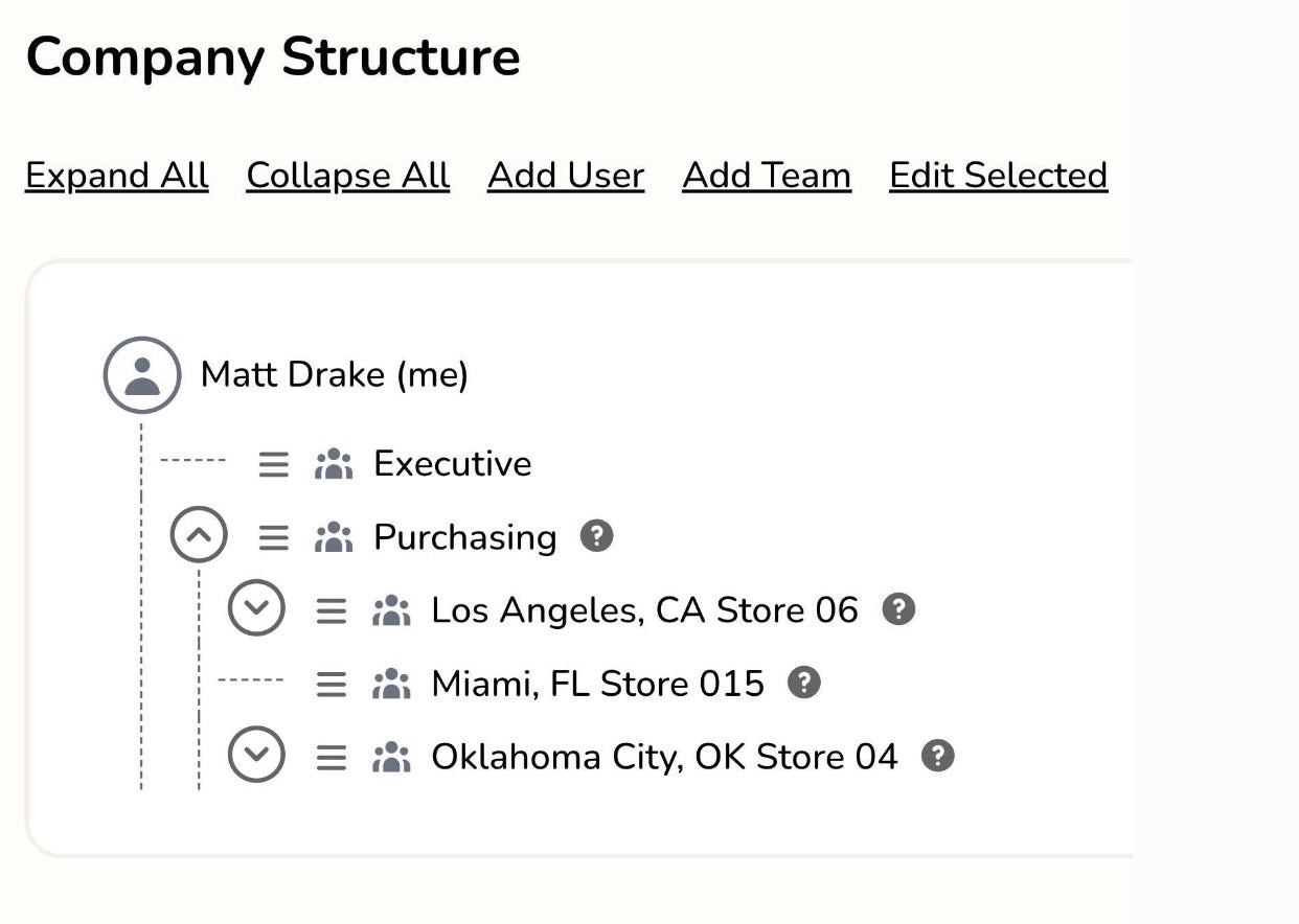 Company Structure Overview