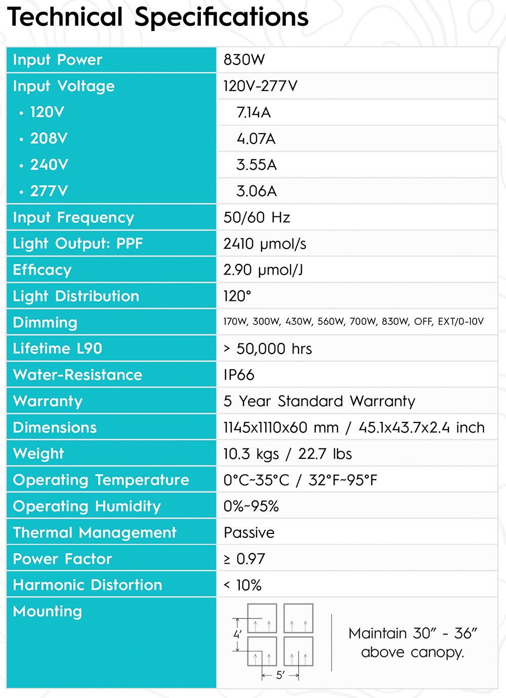 Ion LED 830w Technical Specs